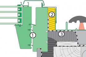 1. Okno FTT U8 Thermo 2. Kołnierz EHV-AT Thermo 3. Pakiet kołnierzy izolacyjnych XDK przekrój